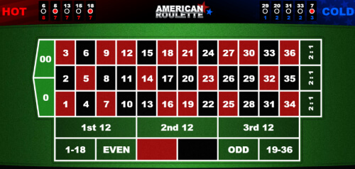 Gaming1 american-roulette-gaming1-american